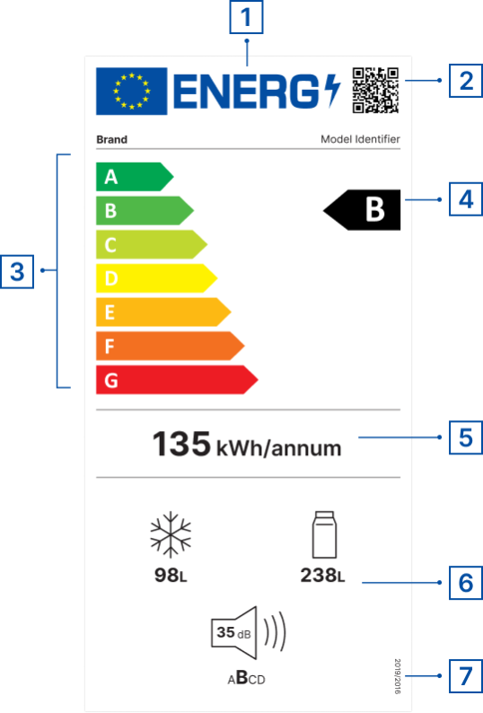 Etiqueta energética